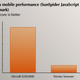Illustration for article titled Mobile Firefox Is Six Times Faster Than Nokias Browser on the N810